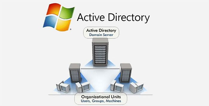 سرویس Active Directory چیست