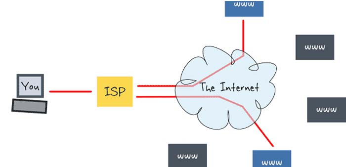 تجهیزات ISP چیست؟