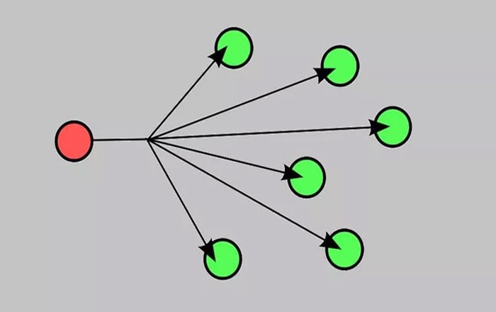 نقش برودکست در شبکه