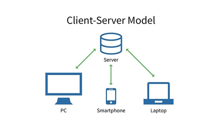 مزایای Client Server Networks
