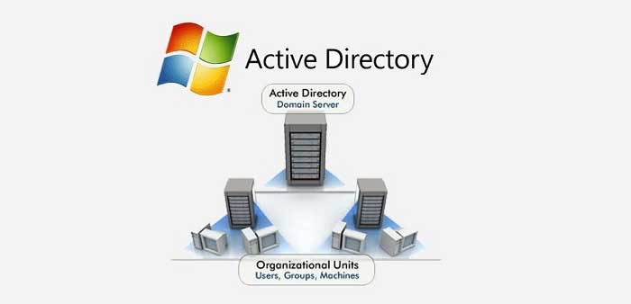 سرویس Active Directory چیست؟