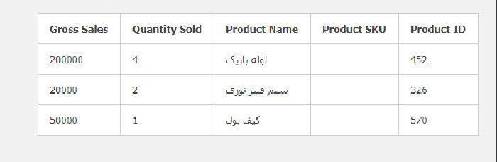 Product Sales Report