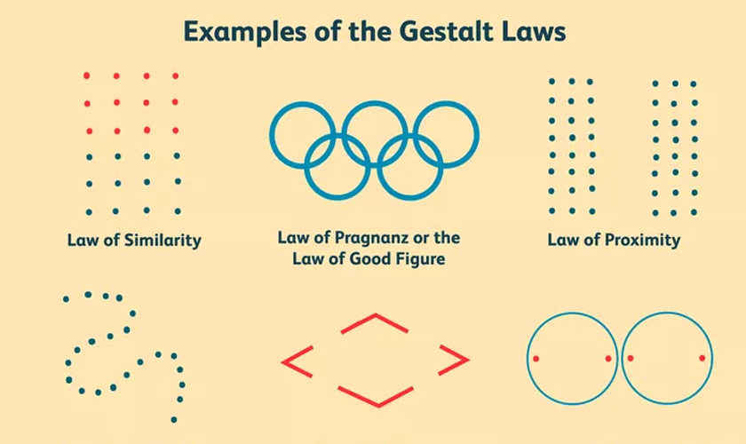 gestalt principles closure proximity similarity symmetry