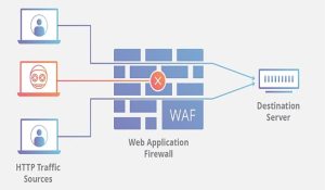 فایروال برنامه وب (WAF) 