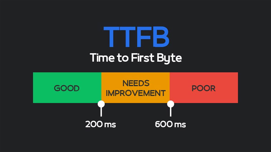 خطای TTFB